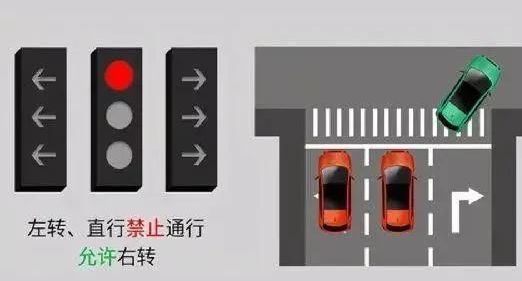 新國標紅綠燈看不懂？3分鐘讓你看明白
